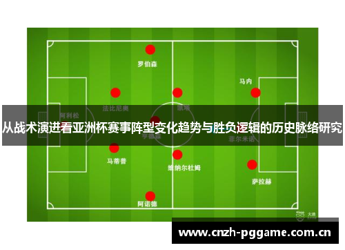 从战术演进看亚洲杯赛事阵型变化趋势与胜负逻辑的历史脉络研究 从战术演进看亚洲杯赛事阵型变化趋势与胜负逻辑的历史脉络研究